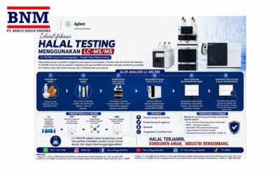 Science for Trusted Halal : Identifikasi Halal Testing Menggunakan Agilent LC-MS/MS