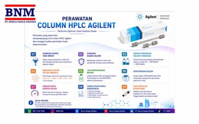 Perawatan Column HPLC Agilent : Performa Lebih Optimal dan Hasil Analisis Andal