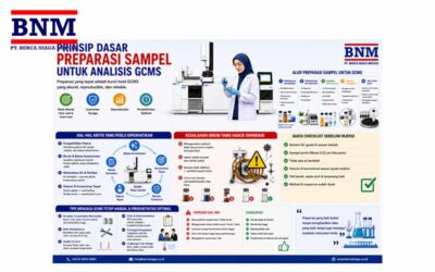 Prinsip Dasar Preparasi Sampel Untuk Analisis Laboratorium Menggunakan GCMS