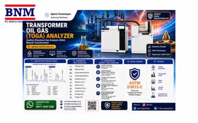 Tranformer Oil Gas (TOGA) Analyzer : Analisis Dissolved Gas Analysis (DGA) Minyak Tranformator