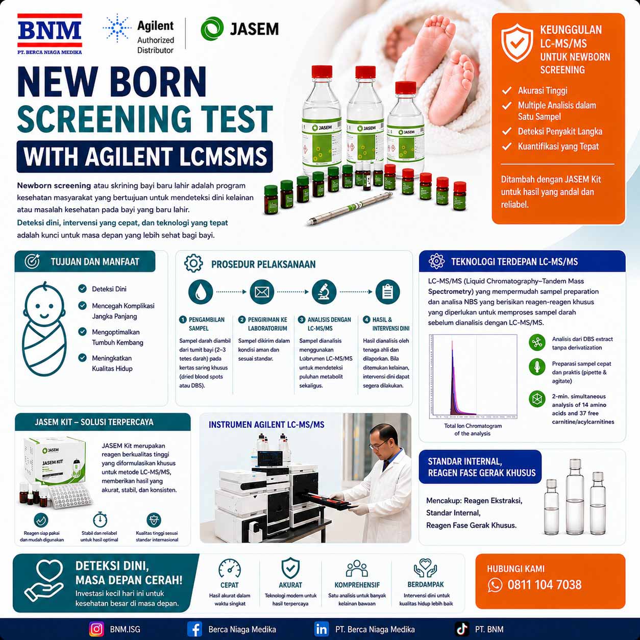 New Born Screening Test with LCMSMS
