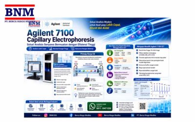 Agilent 7100 Capillary Electrophoresis : Solusi Analisis Senyawa Bermuatan dengan Efisiensi Tinggi