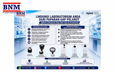 Agilent InfinityLab Stay Safe Caps & Accessories : Solusi Cerdas untuk Keamanan Laboratorium