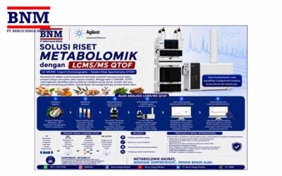 Solusi Riset Metabomik Dengan Liquid Chromatography-Tandem Mass Spectrometry QTOF (LCMS/MS QTOF)