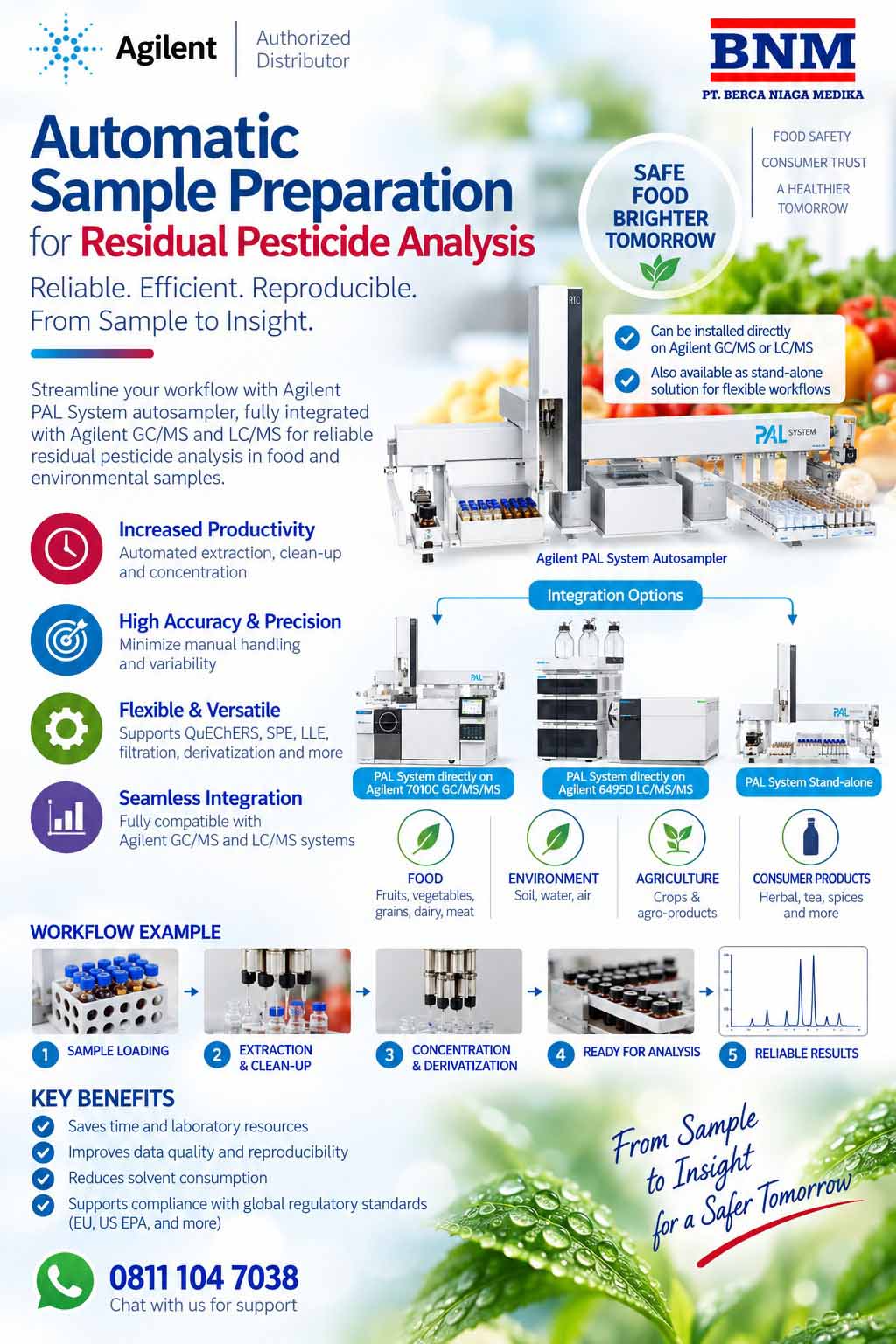 Automatic Sample Preparation
