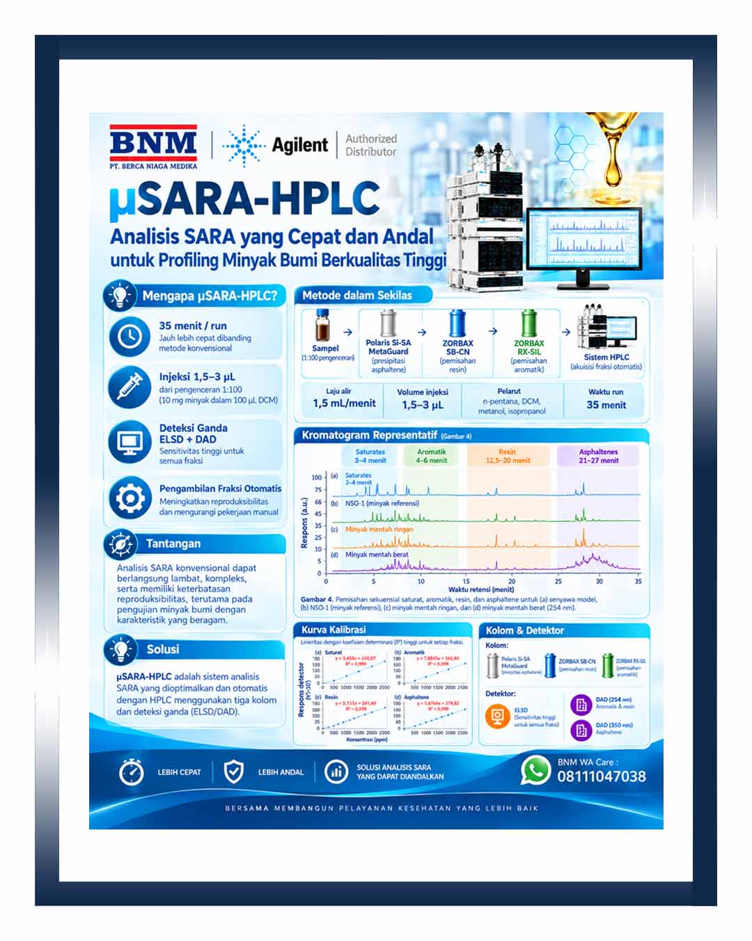 Flyer Artikel ISG - Analisis SARA yang Cepat dan Andal