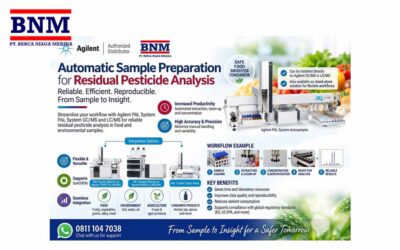 Automatic Sample Preparation for Residual Pesticide Analysis – Reliable, Efficient, Reproducible