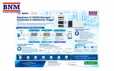 Teknologi Triple Quadrupole Agilent Menghadirkan Analisis yang Lebih Akurat, Andal, dan Sensitif