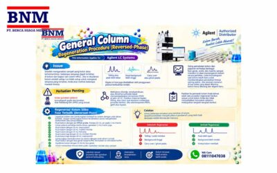 General Column Regeneration Procedure (Reversed-Phase) for Agilent HPLC System