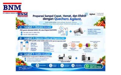 Preparasi Sampel Lebih Cepat, Hemat, dan Efektif dengan Menggunakan Quechers Agilent