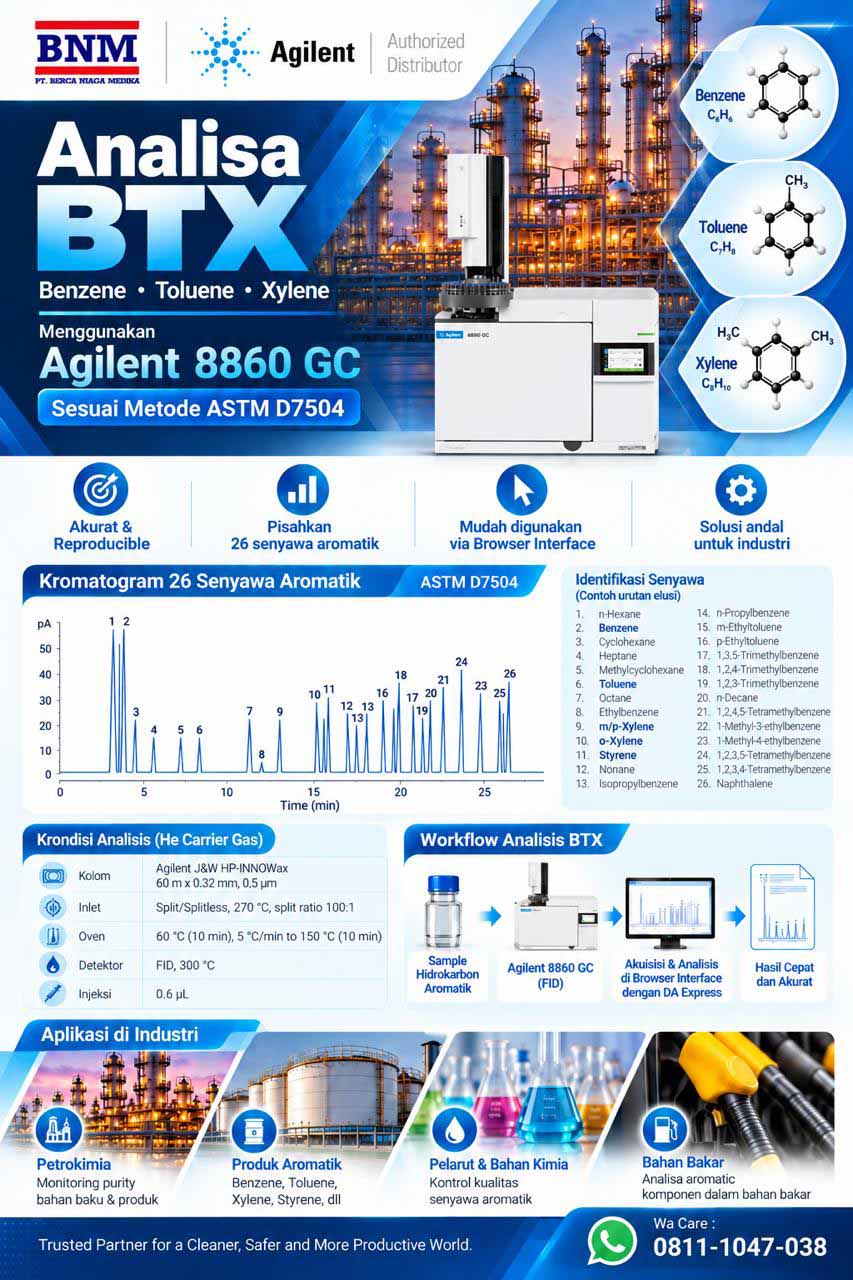 Analisa BTX Menggunakan Agilent 8860 GC