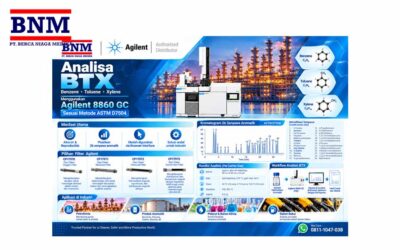 Analisa Benzene Toluene Xylene (BTX) Menggunakan Agilent 8860 GC Sesuai Metode ASTM D7504