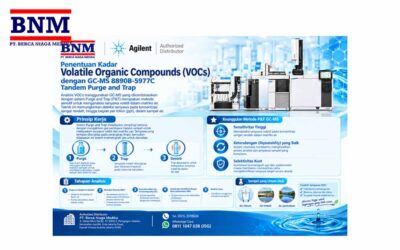 Penentuan Kadar Volatile Organic Compounds (VOCs) dengan GC-MS 8890B-5977C